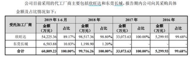 小米在“富士康化”？