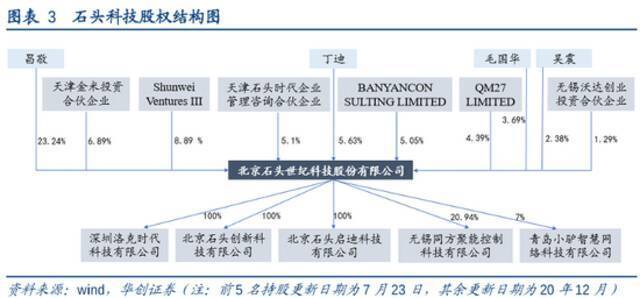 小米在“富士康化”？