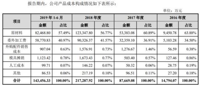 小米在“富士康化”？