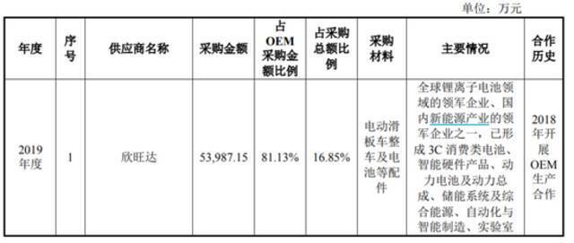 小米在“富士康化”？