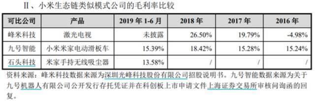 小米在“富士康化”？