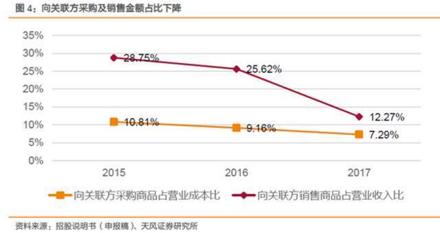 小米在“富士康化”？