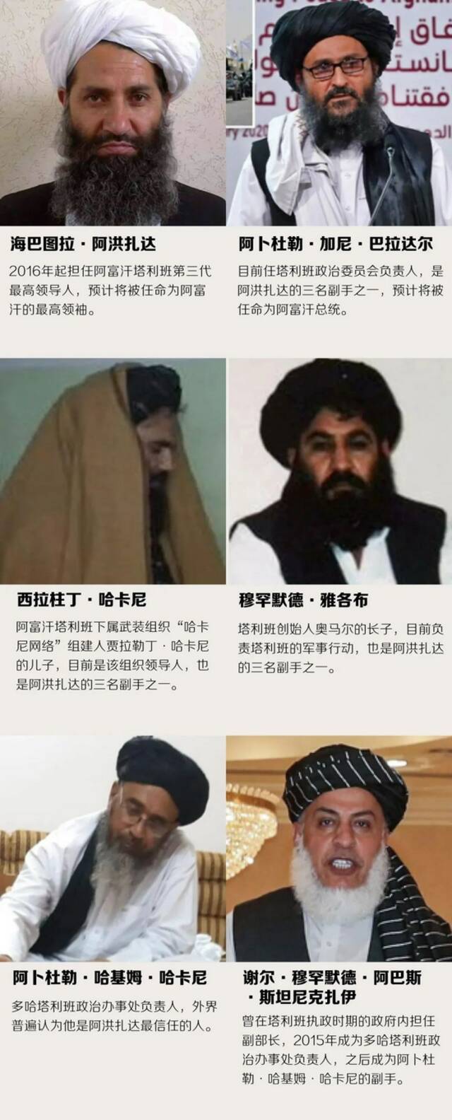 塔利班领导层6大关键人物。/新京报制图许骁