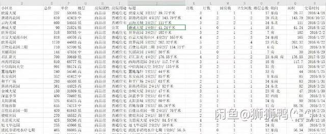 广州发布二手房指导价，中介App取消成交价，有人转卖二手房数据