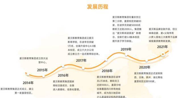 知名培训机构被曝突然关门！全国或涉及5万学员2亿学费