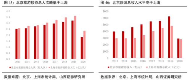 北京环球影城开业，慌的是上海迪士尼还是欢乐谷？