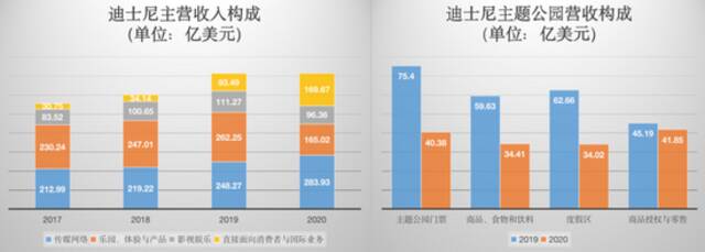 北京环球影城开业，慌的是上海迪士尼还是欢乐谷？