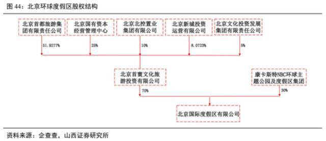 北京环球影城开业，慌的是上海迪士尼还是欢乐谷？