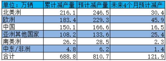 截至8月29日AFS统计数据