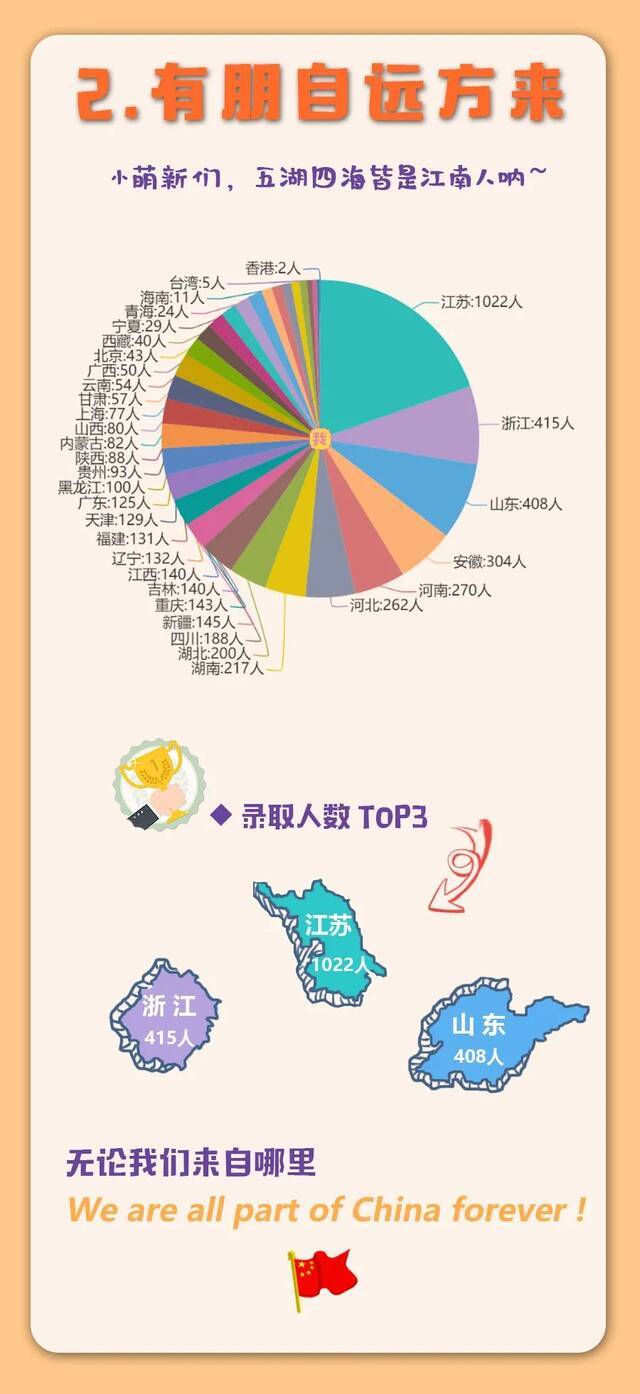 揭秘！江南大学2021级本科新生大数据新鲜出炉！