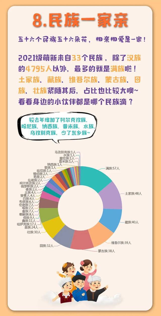 揭秘！江南大学2021级本科新生大数据新鲜出炉！