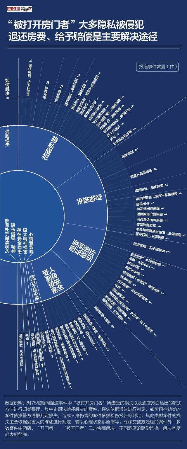 谁在用房卡打开我的酒店房门？