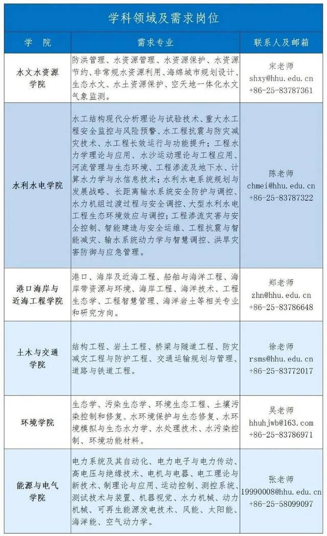 @全球英才，河海大学第四届“国际青年学者云论坛”（预通知），诚邀您参加！