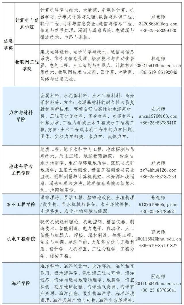 @全球英才，河海大学第四届“国际青年学者云论坛”（预通知），诚邀您参加！