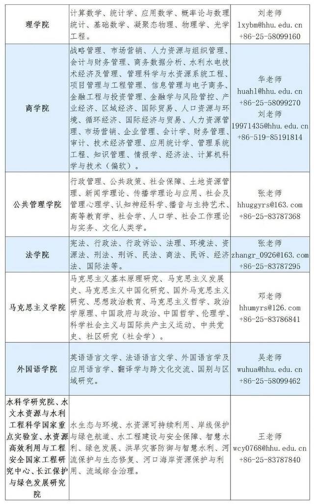 @全球英才，河海大学第四届“国际青年学者云论坛”（预通知），诚邀您参加！