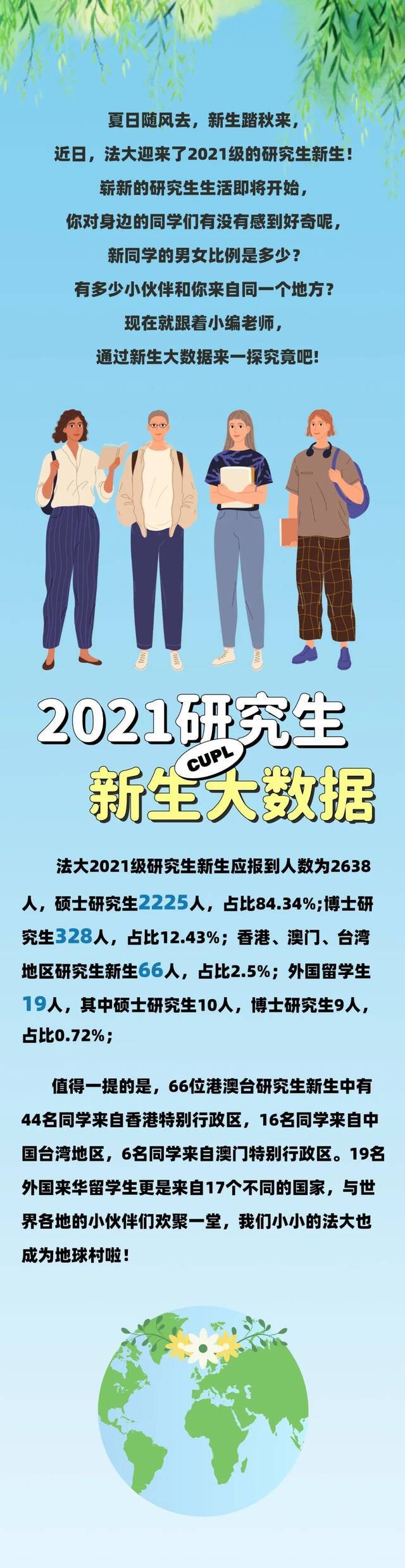 法大微信【20210906期】内容来源：研究生招生办公室制图：何天傲邓雨曦责任编辑：陈韵如