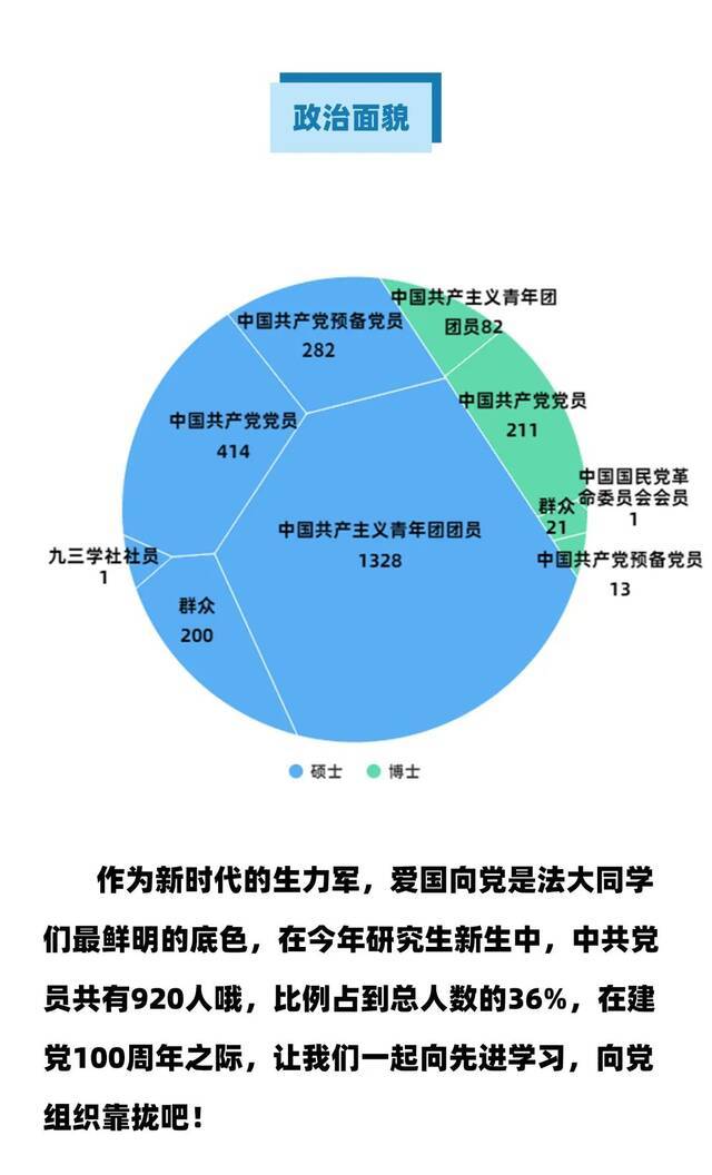 法大微信【20210906期】内容来源：研究生招生办公室制图：何天傲邓雨曦责任编辑：陈韵如