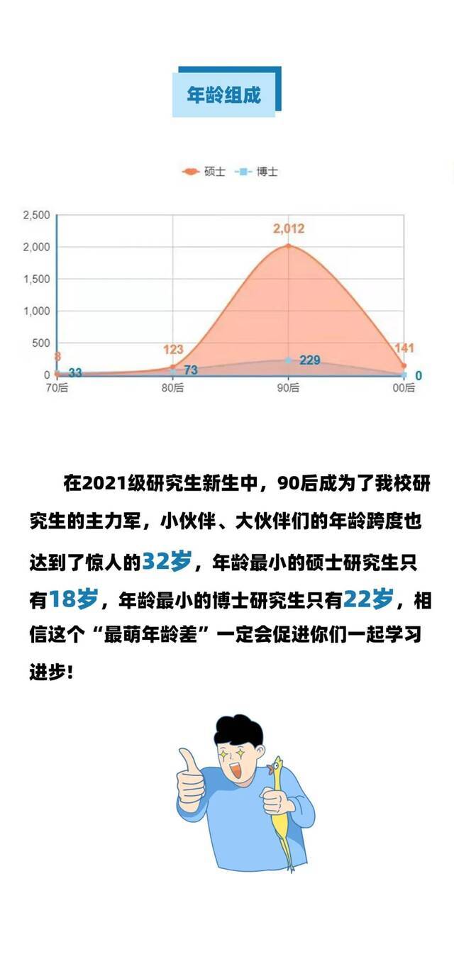 法大微信【20210906期】内容来源：研究生招生办公室制图：何天傲邓雨曦责任编辑：陈韵如