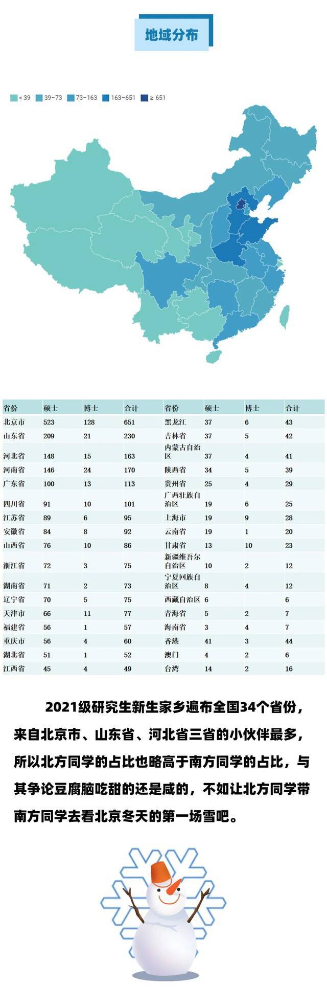 法大微信【20210906期】内容来源：研究生招生办公室制图：何天傲邓雨曦责任编辑：陈韵如