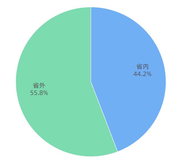 2022考研时间定了！一起来看浙师2021级研究生新生大数据