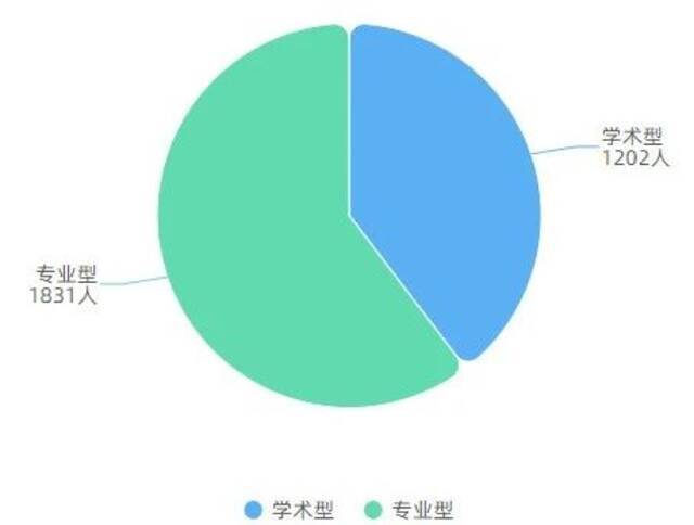 2022考研时间定了！一起来看浙师2021级研究生新生大数据