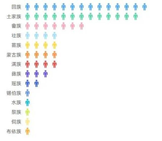 2022考研时间定了！一起来看浙师2021级研究生新生大数据