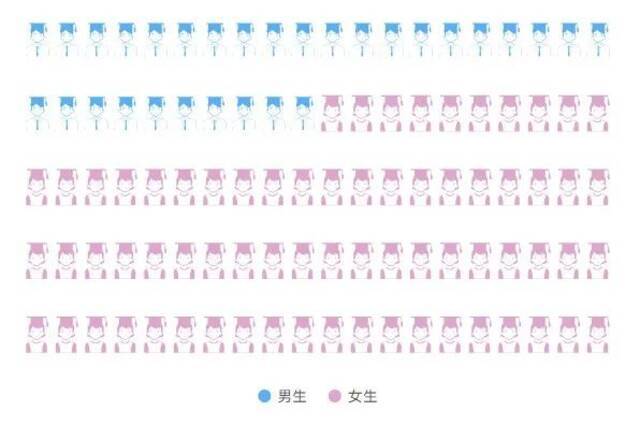 2022考研时间定了！一起来看浙师2021级研究生新生大数据