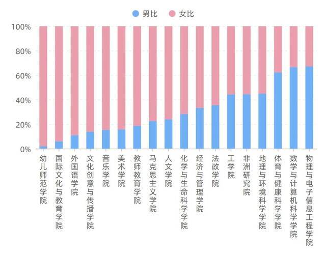 2022考研时间定了！一起来看浙师2021级研究生新生大数据