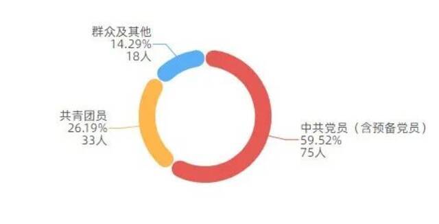 2022考研时间定了！一起来看浙师2021级研究生新生大数据