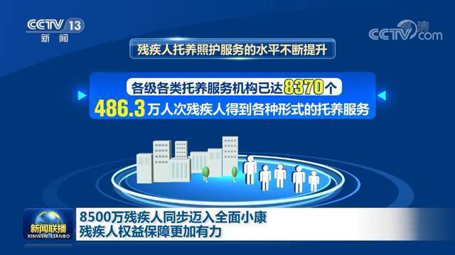 8500万残疾人同步迈入全面小康 残疾人权益保障更加有力