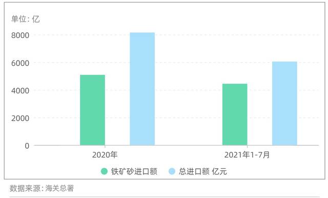 澳大利亚“迷之自信”：中国加征关税的商品就少卖了10亿！