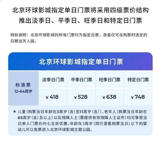 （北京环球影城指定单日门票价格来源：北京环球度假区微信公众号）