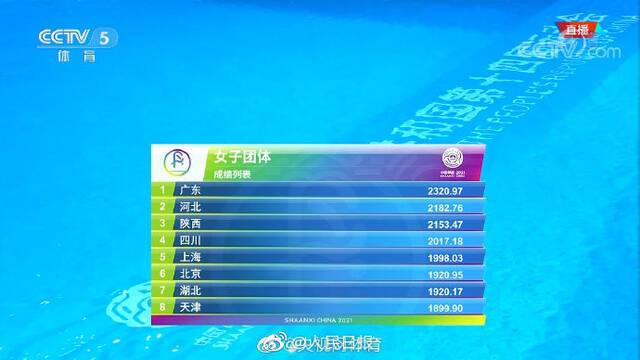 祝贺！全红婵领衔广东队获全运会跳水团体金牌