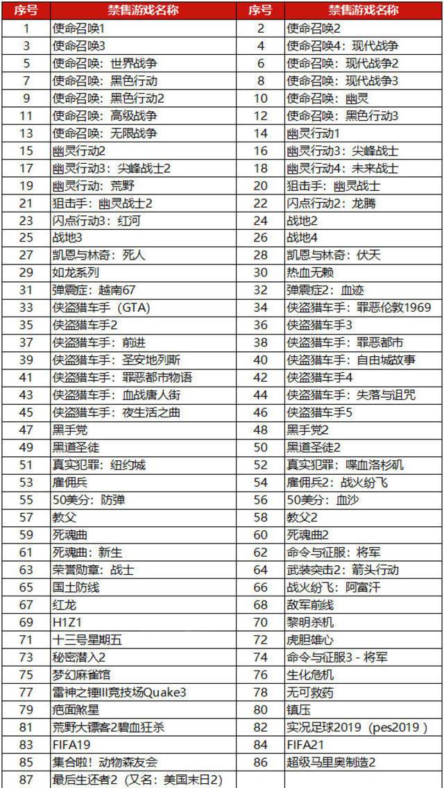 京东禁售游戏名单