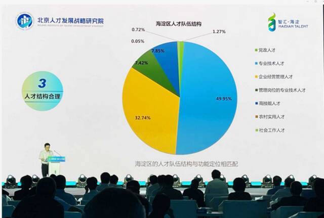 北京海淀发布“人才资源白皮书”：质量跟硅谷持平甚至更高！