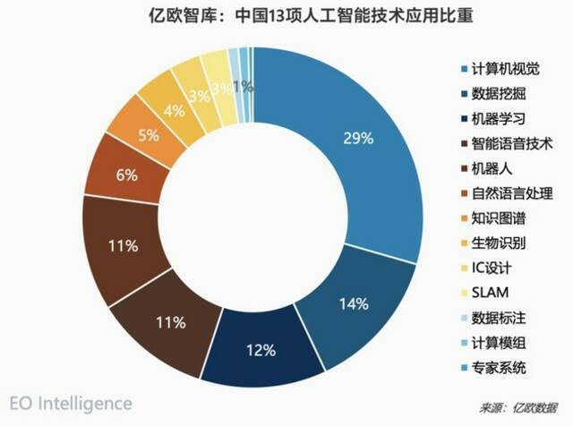 AI越来越不像门好生意了，不信你问问AI四小龙