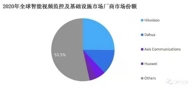 AI越来越不像门好生意了，不信你问问AI四小龙