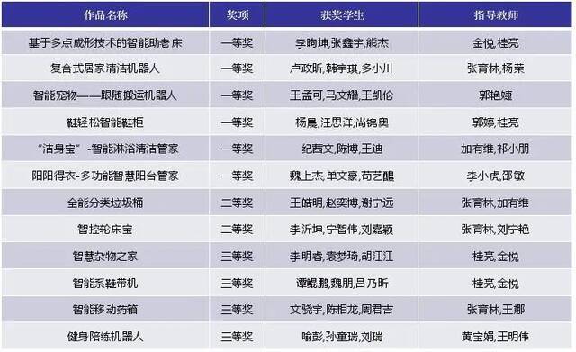 点赞交大！再获全国第一