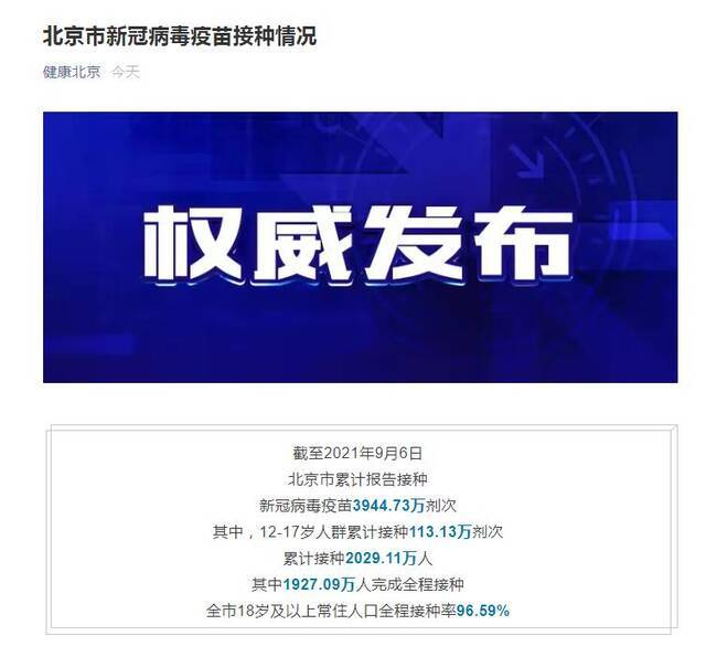 6日北京市累计报告接种新冠病毒疫苗3944.73万剂次