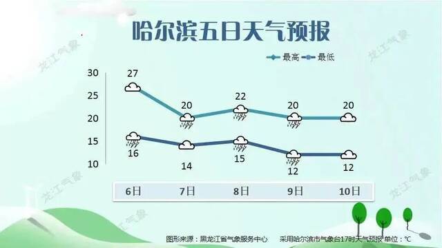 ​露从今夜白，夜自此日凉