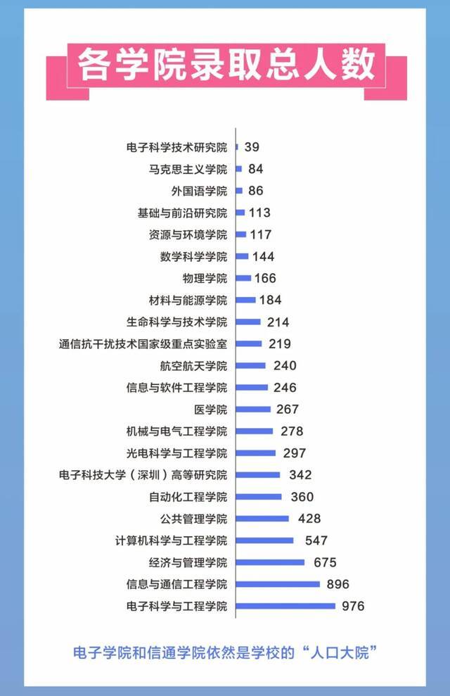 21岁读博？研究生新生大数据来啦，你想知道的都在这~