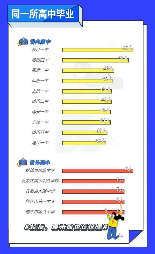 本科萌新大数据报告已出炉！原来你也在这里！