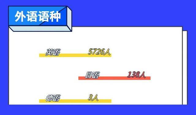 本科萌新大数据报告已出炉！原来你也在这里！