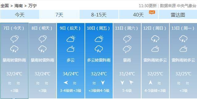 双台共舞！又有新台风生成！海南未来几天多地有暴雨