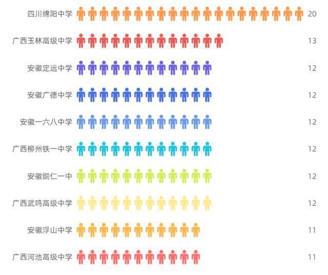 来了！河海大学2021级本科新生大数据！