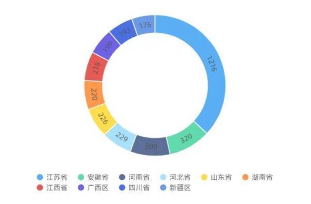 来了！河海大学2021级本科新生大数据！