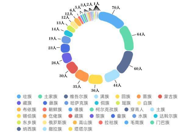 来了！河海大学2021级本科新生大数据！