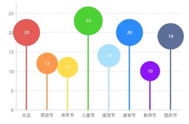 来了！河海大学2021级本科新生大数据！