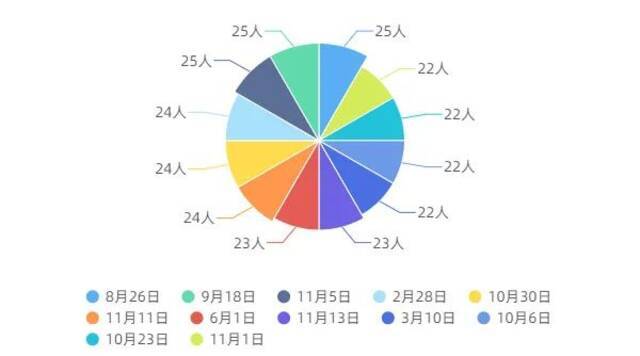 来了！河海大学2021级本科新生大数据！