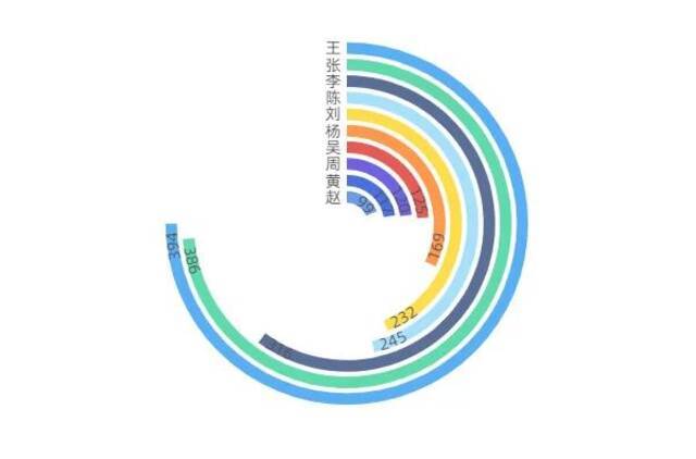 来了！河海大学2021级本科新生大数据！